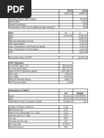 Fatima Fertilizers