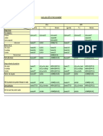 Correction Sujet Dossier 3 Methode Des Couts Complets