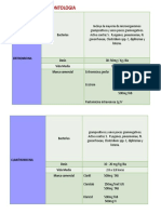 Macrolidos en Odontologia