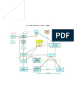 Countrywide Securitization Detail