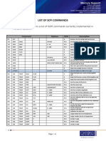 List of SCPI Commands