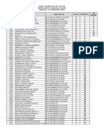 Ranking Try Out SD 2018