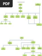 CIVIL PROCEDURE FLOWCHART Recovered