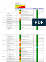 Environmental Aspects and Impacts