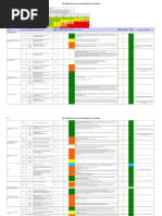 Environmental Aspects and Impacts