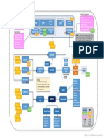 ABAP/4 Mindmap!! - For Busy Functional Consultants