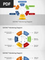 6551 02 Sostac Marketing Diagram 16x9