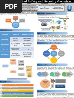 Textile Chemical Safety and Security Overview