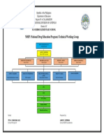 NDEP Org Chart 2019