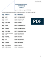 Ausente - Eliminado Resultado Final Ppi - Chamada Regular Sisu - Seropedica