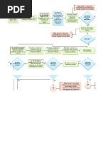 Diagrama de Flujo Mezcla