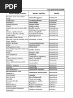 Especies Saf Resumen PDF