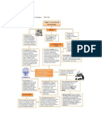 Mapa Conceptul de Psicilogia