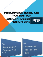 PWS-KIA (Januari-Desember 2019)