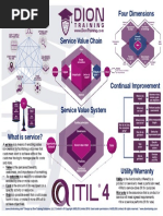 ITIL 4 Study Guide