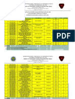 Peringkat Nasional Beregu SMP