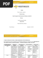 Cuadro Comparativo Sobre Resolucion de Problemas