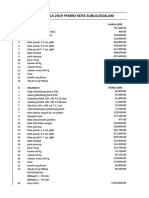 Harga 2019 Pemko Ssalam