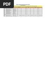 Dped SDN Dcer Sy 2020-2021 PDF