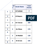 9 Line Quran