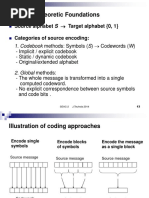 2 CodingTheory