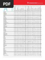 Chemical Resistant Chart (Hofland Deltaflex)