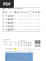 Soil Testing Calculation