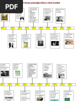 Linea Del Tiempo Psicologia Clinica