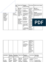 Nursing Care Plan