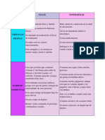 Cuadro Comparativo Creencias y Habitos