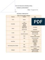 Esquema Comparativo