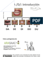 INTRODUCCION Fonema D Sin Gestos