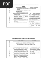 Cuadro Comparativo Entre El Sistema de Costos Por Ordenes de Produccion y Por Procesos