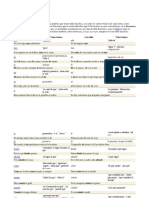 Lista de Tildes Diacríticas