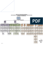 Organigrama ITM 2009