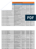 List of Branches PDF