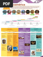 M09 S1 Mesoamérica PDF
