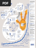 mm1 Lean Startup Poster A0 EN - NEU