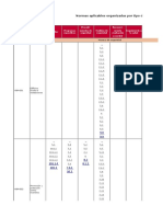 Requisitos de Cumplimiento Stps