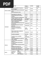 Relacion de Tablas Del Nec