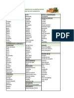 Test Intolerancia Alimentaria TABLA 200 ALIMENTOS