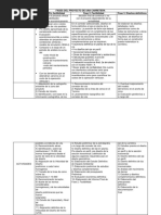 Fases Del Proyecto de Una Carretera