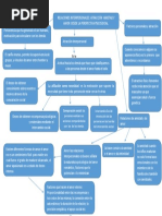 Mapa Conceptual de Psicologia Social