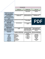 Asl Video Assignment Rubric