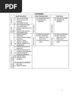 Modul Pelatihan - Listening