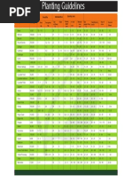 NTS Planting Guidlines