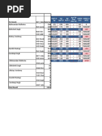 SSO LM Actv TM Inactv Mar'19, Noida, Done