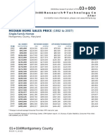 Median Home Sales Price (1982 To 2007) : M-NCPPC 01+000 03+000 Research Technology Ce Nter