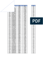 Tabla D1 Aire