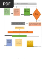 Diagrama Proceso de Cambio de Comportamiento en Salud de Acuerdo A Los Modelos en Salud Bibiana